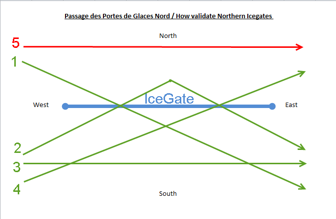 Northern-icegate.png