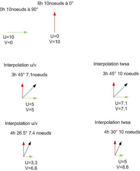 Interpolation-schema1.png
