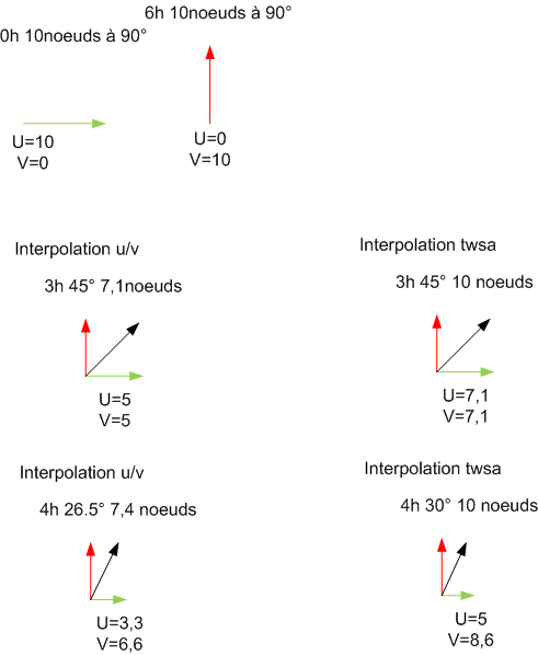 Interpolation-schema.png